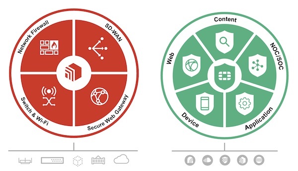 diagram ngfw security services